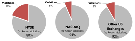 Screening Impact